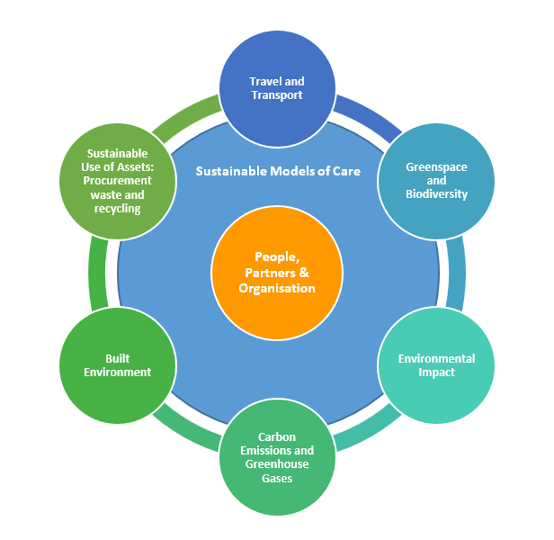 Sustainability image